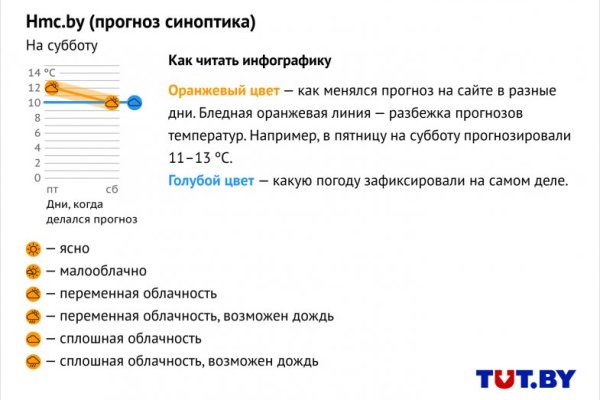 Кракен сайт ссылка kr2web in