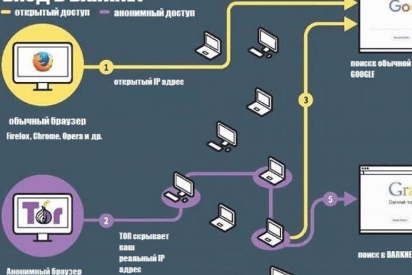 Кракен даркнет что известно
