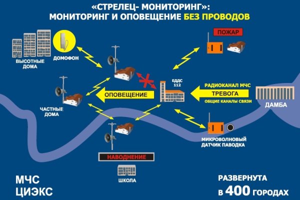 Kraken рабочее зеркало