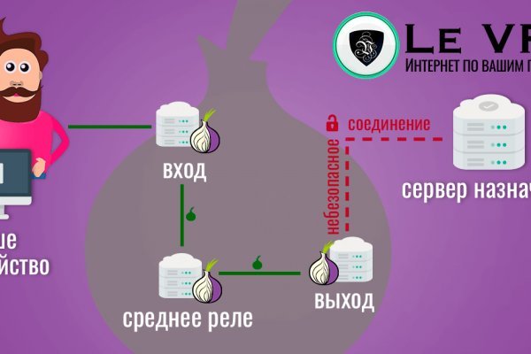 Hydra маркетплейс