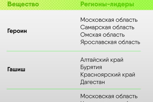 Кракен зеркало 2