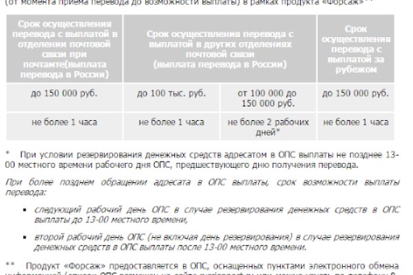 Кракен маркет дарнет только через тор