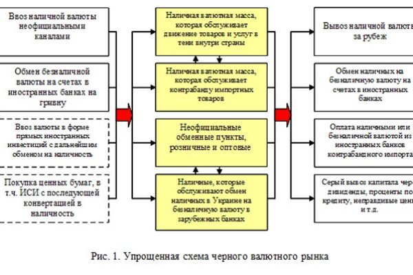 Кракен даркнет площадка