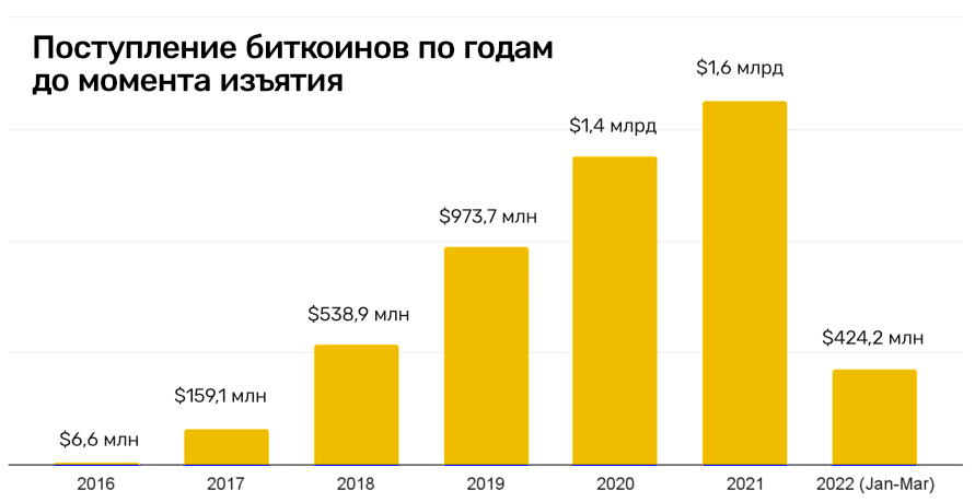 Адрес кракен в тор